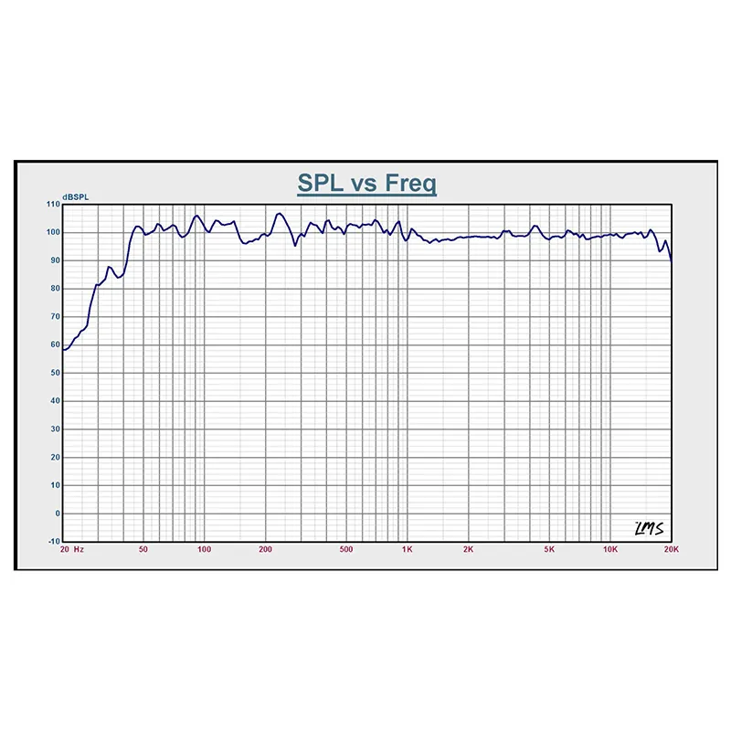 Boxa Activa 12''/30CM 8OHM RMS 300W