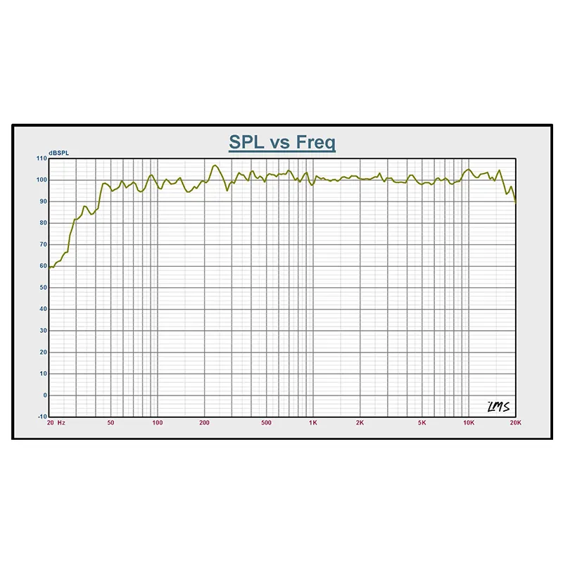Boxa Activa 12''/30CM 8OHM RMS 300W