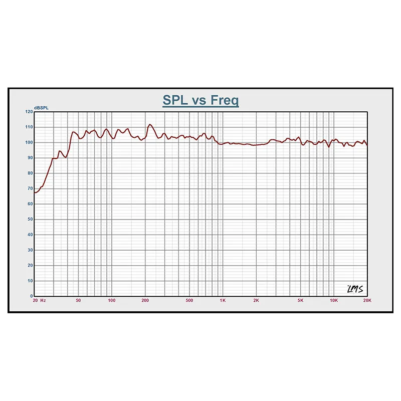 Boxa Activa 15''/38CM 8OHM RMS 400W