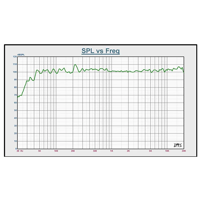 Boxa Activa 15''/38CM 8OHM RMS 400W