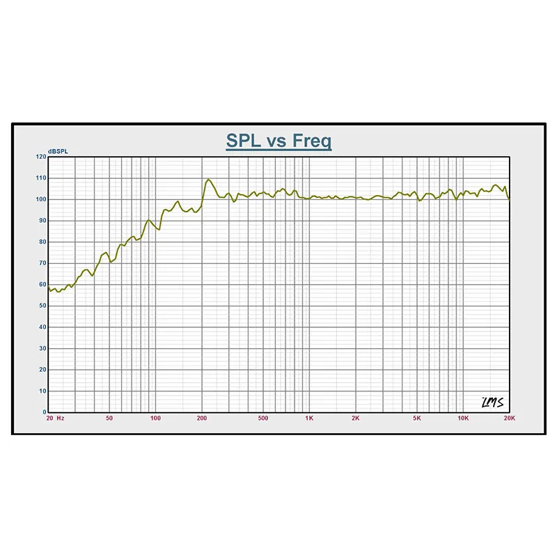 Boxa Activa 15''/38CM 8OHM RMS 400W