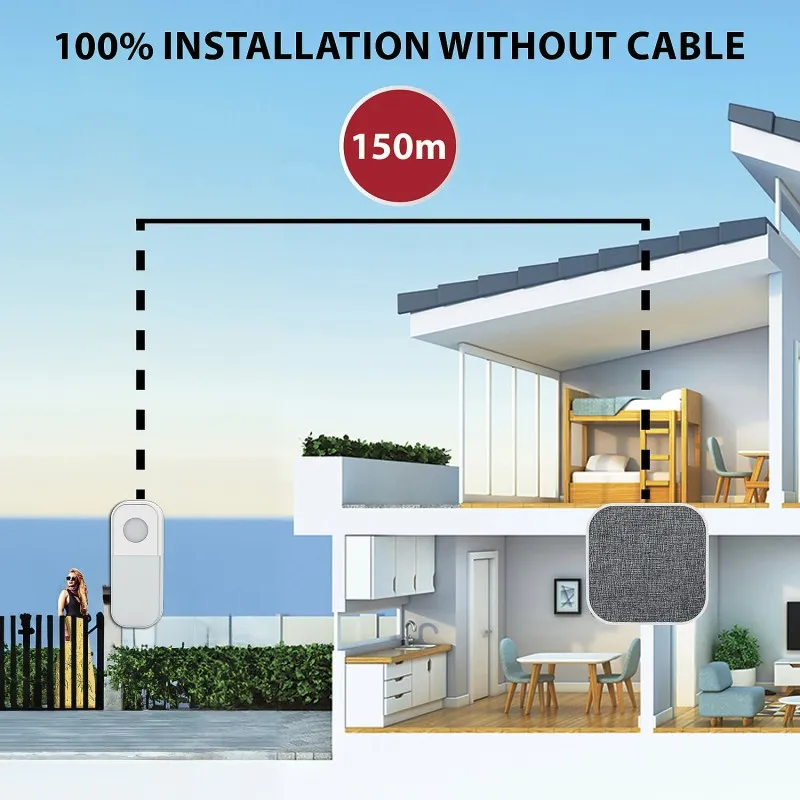 Sonerie Wireless 36 Melodii 150M