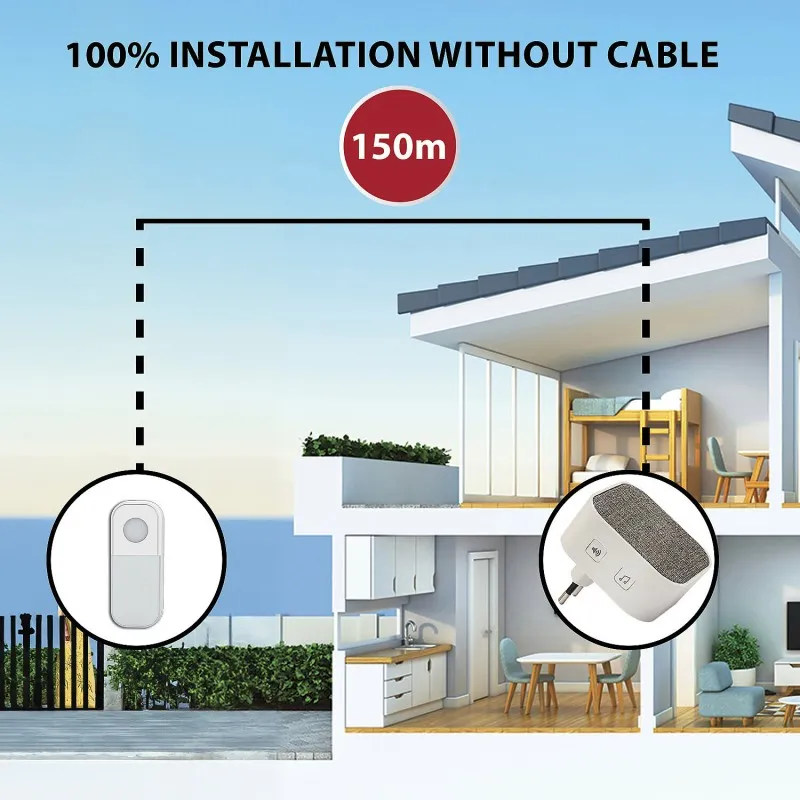 Sonerie Wireless 36 Melodii 150M Alimentare 220-240V