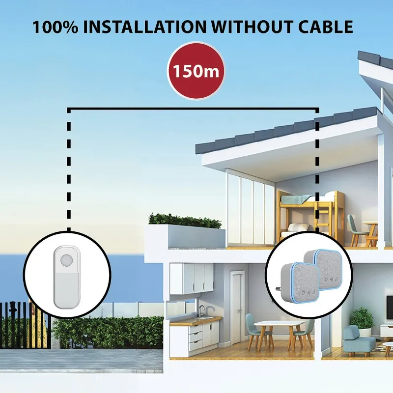 Set 2 Sonerii Wireless 36 Melodii 150M Alimentare 220-240V