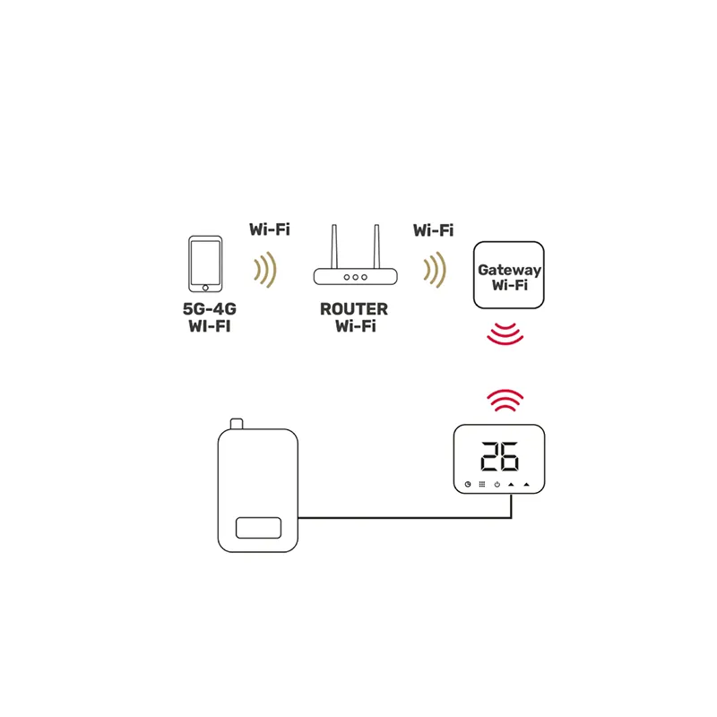 Termostat Smart Soft Touch Isnatch