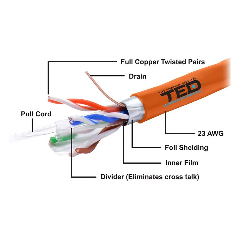 Cablu FTP Cat 6 Cupru 0.56MM Lszh 305M Ted Electric