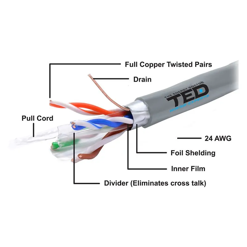Cablu FTP Cat 6 Cupru 0.52MM 305M Ted Electric