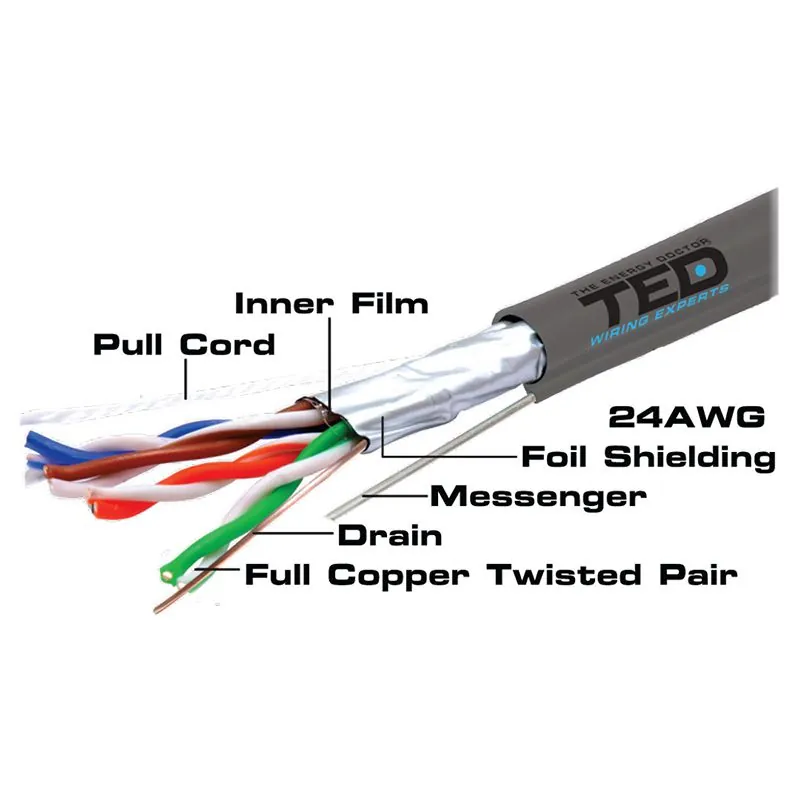 Cablu FTP Cat 5E Cupru 0.5MM Sufa 305M Ted Electric
