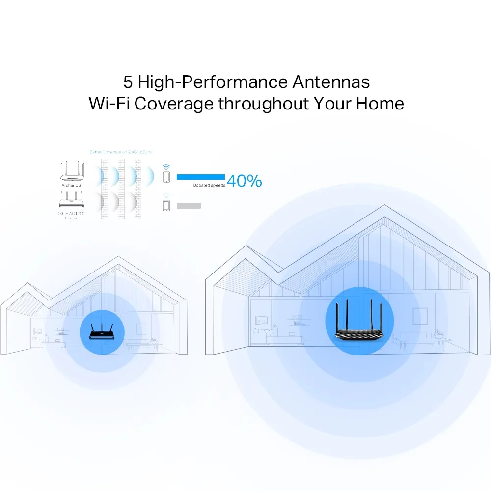 Router Wireless Gigabit AC1200 Archer C6 TP-Link