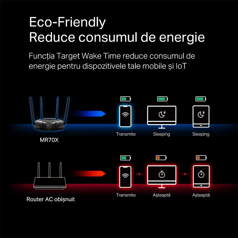 Router 4 Porturi Gigabit Wi-Fi 6 AC1800 Mercusys