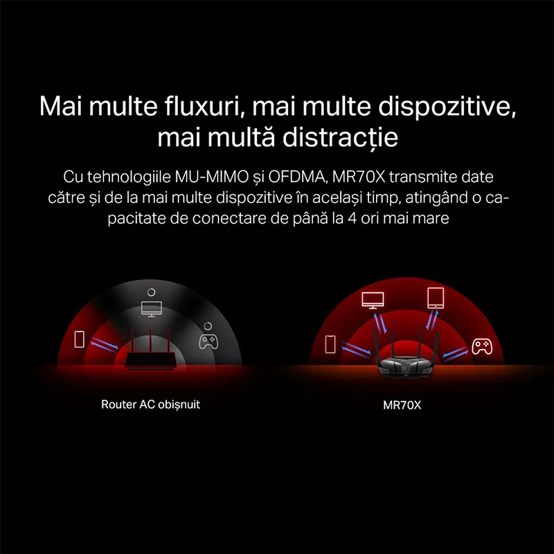Router 4 Porturi Gigabit Wi-Fi 6 AC1800 Mercusys