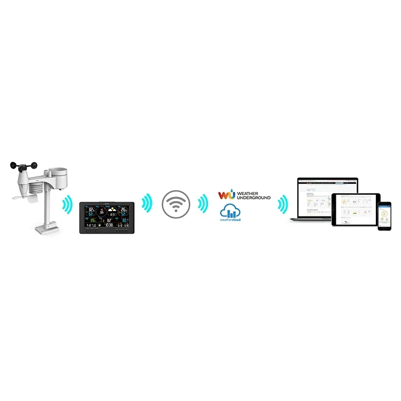 Statie Meteo Profesionala Wifi Sws 12500 Senc