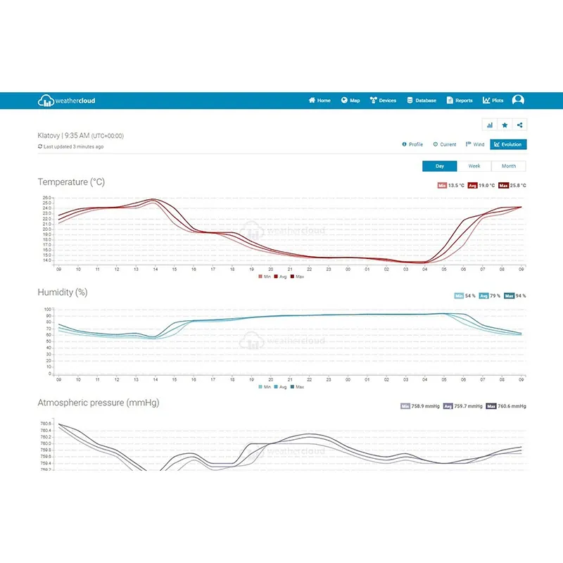 Statie Meteo Profesionala Wifi Sws 12500 Senc