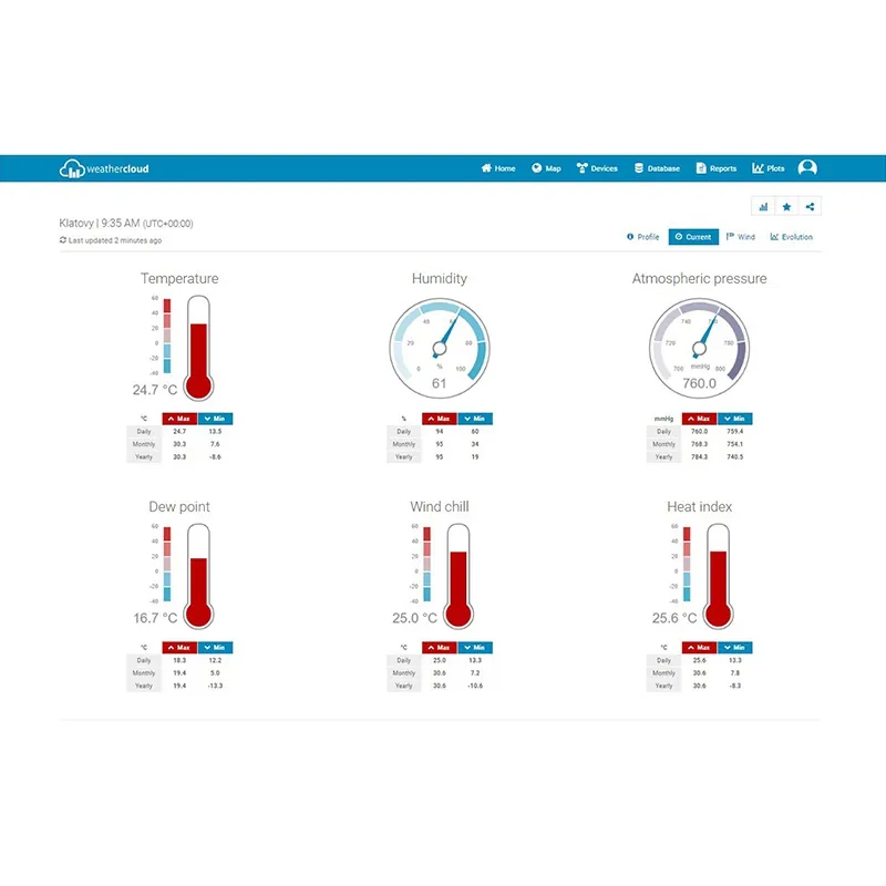 Statie  Meteo Profesionala Wifi Sws 9898 Senc