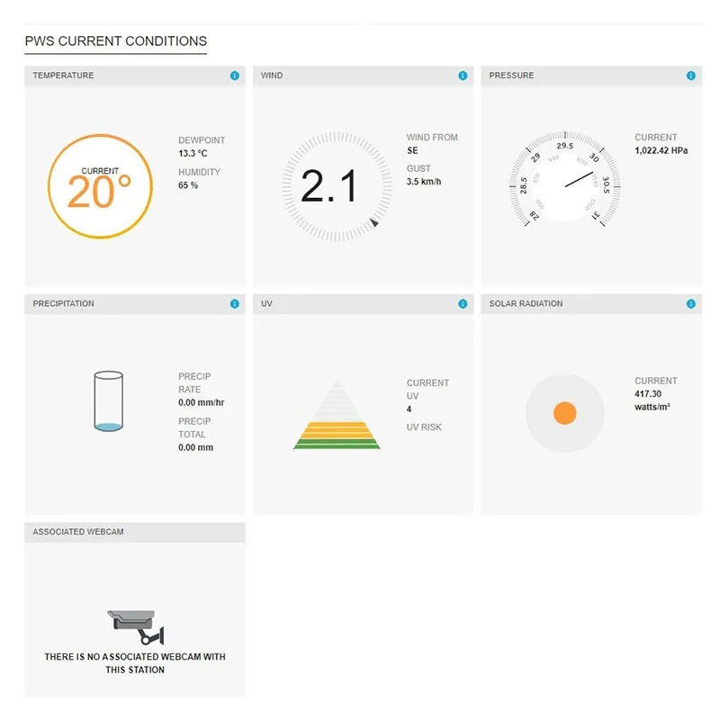Statie  Meteo Profesionala Wifi Sws 9898 Senc