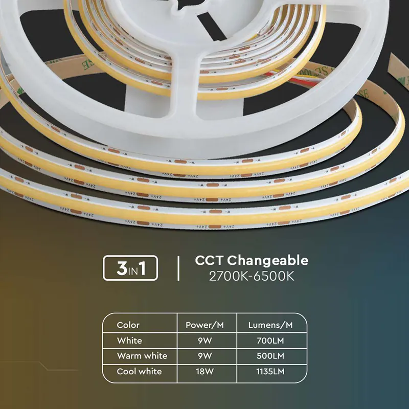 Banda LED COB 9-18W/M 24V 3IN1 IP20 5M