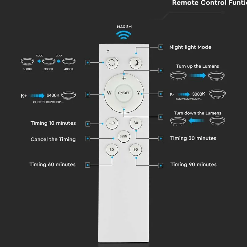 Aplica LED 60W 3IN1 Dimabil cu Telecomanda