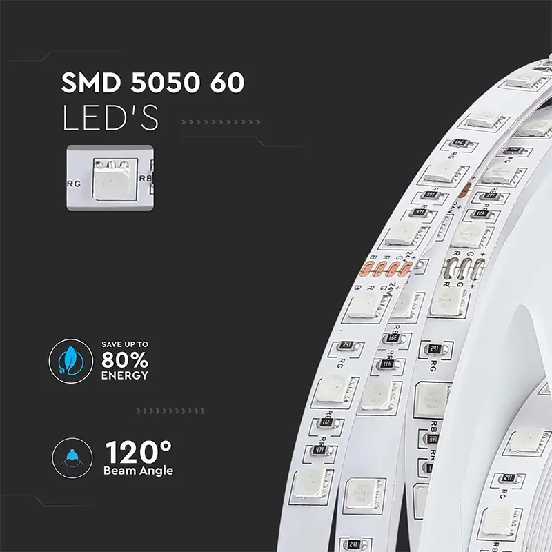 Banda LED SMD5050 RGB 60LED/M IP20 5M