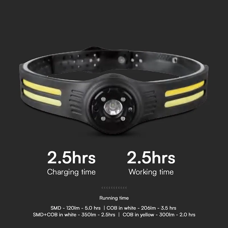 Frontala LED 3W + 5W LED COB IP43 cu Incarcare Tip C