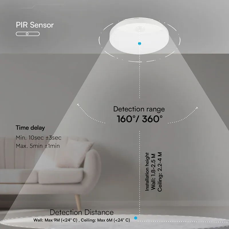 Plafoniera LED 15W IP20 Senzor de Miscare 3IN1 - Alb