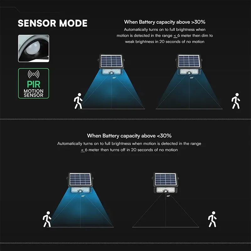 Reflector LED Solar 7W 3IN1 - Negru