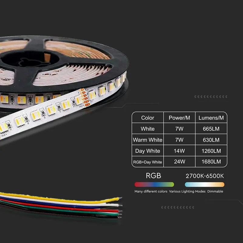 Banda LED 24V SMD5050 24W/M 120LED/M 3IN1 IP20 5M