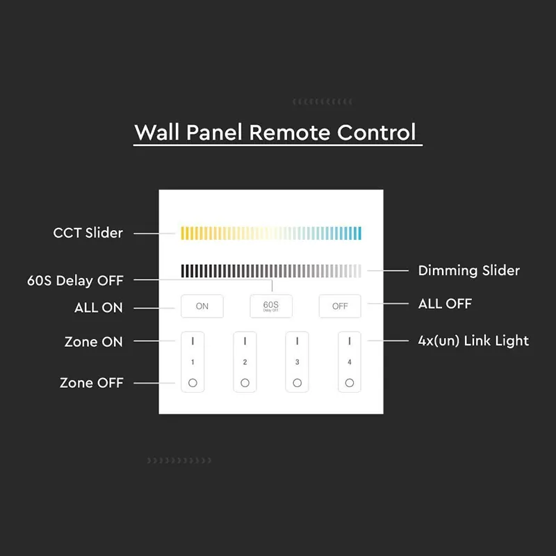 Controller Banda LED 4 Zone Wi-Fi - Alb