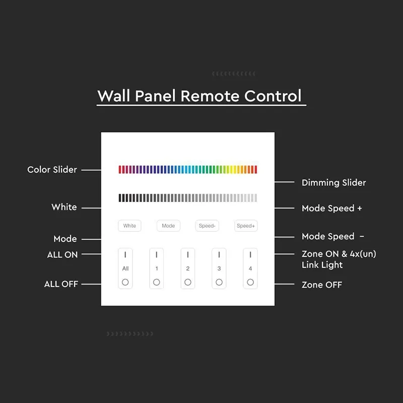 Controller Banda LED RGB + Alb 4 Zone Wi-Fi - Alb