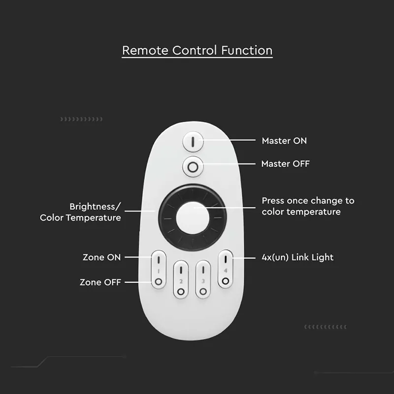Telecomanda Controller Banda LED 4 Zone