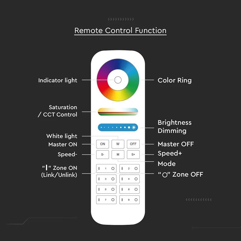 Telecomanda Controller Banda LED 8 Zone