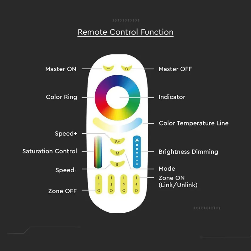 Telecomanda Controller Banda LED 3IN1 Touch