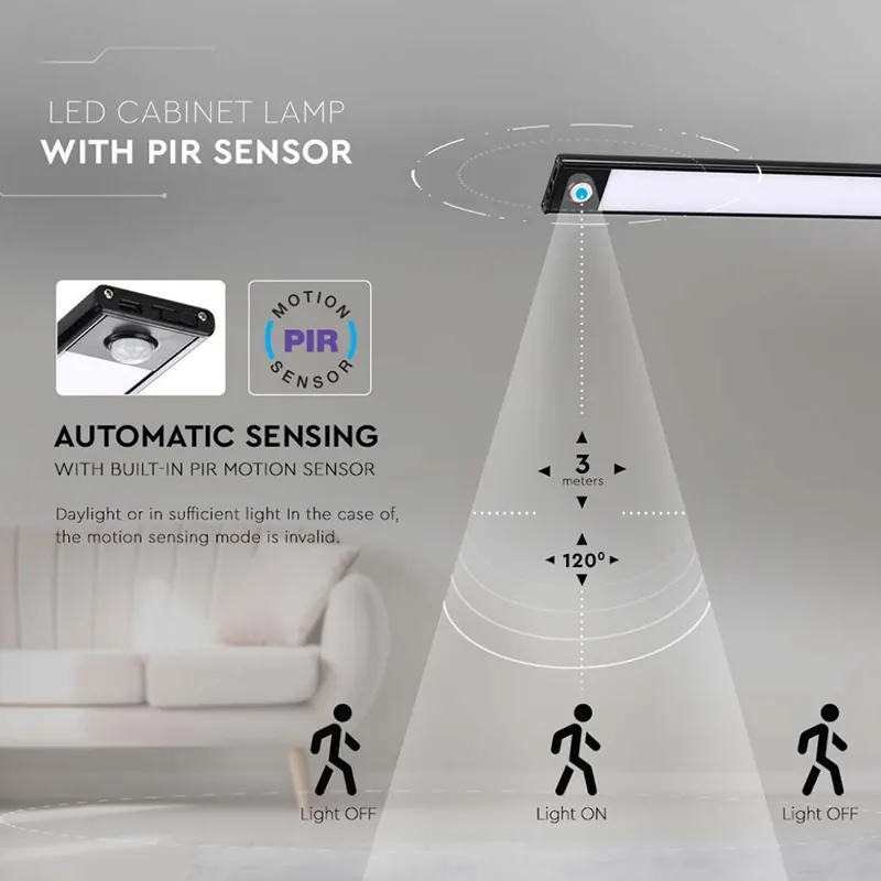Corp Iluminat LED 2.5W 4000K IP20 cu Senzor Miscare - Negru