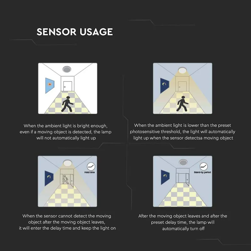 Plafoniera LED 24W 3000K IP44 cu Senzor de Miscare