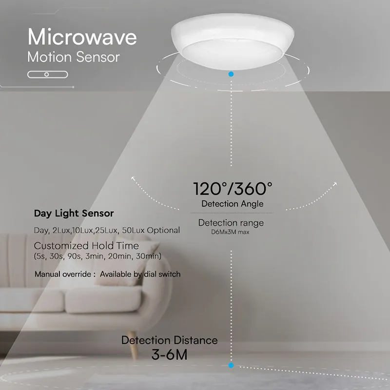 Plafoniera LED 8W/16W/20W 3IN1 + Senzor + Emergenta IP65 - Alb