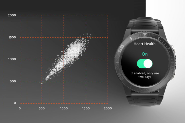 Smartwatch cu functie de masurare a ritmului cardiac Smartwatch cu functie de masurare a ritmului cardiac