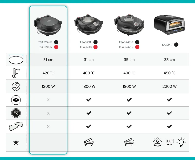 Cuptor Pizza 1200W Supreme Fun Teesa