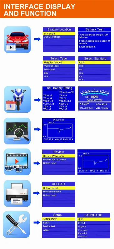 Tester Baterii KW650 Konnwei