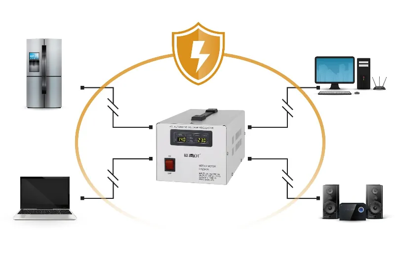 Stabilizator Tensiune Servomotor 1000VA Kemot