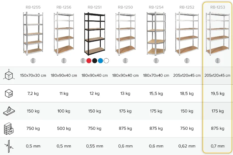 Raft Metalic 5 Polite MDF 205X120X45 875KG Rebel