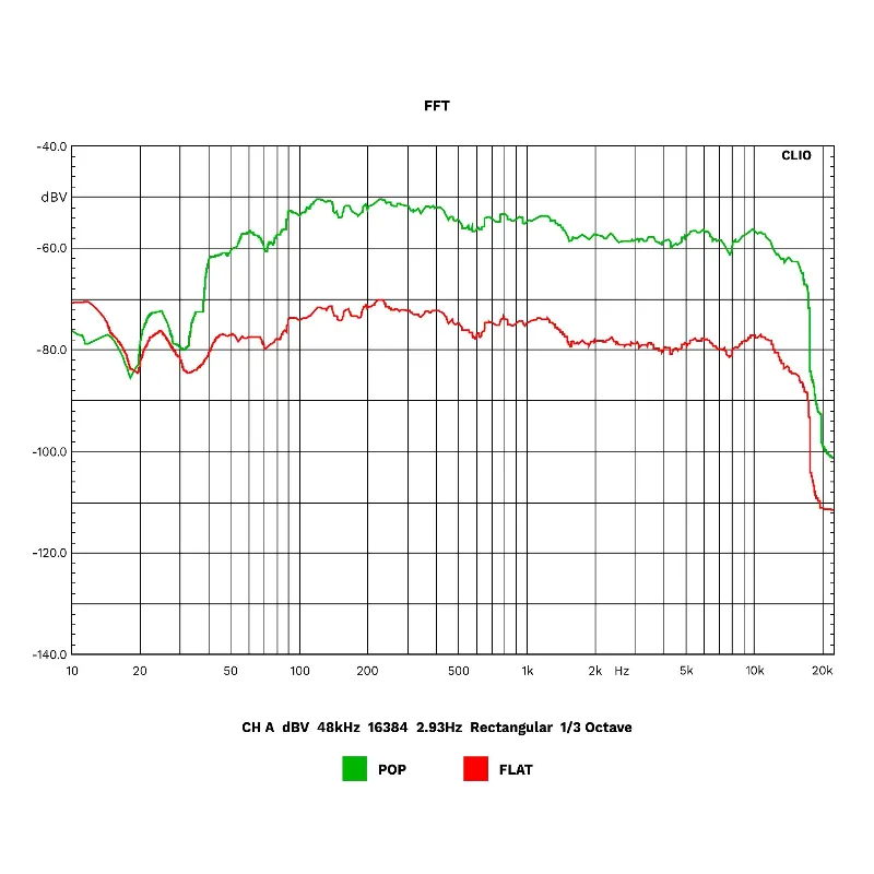 Amplificator USB BT FM DAB+ Kruger Matz