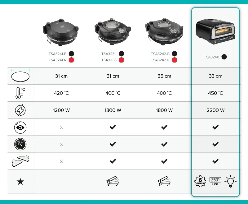 Cuptor Pizza 2200W Supreme Elite Teesa