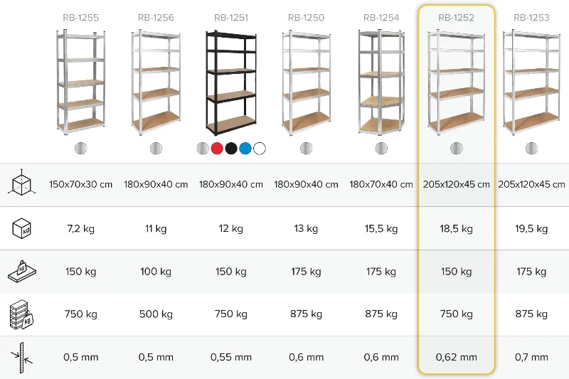 Raft Metalic 5 Polite MDF 205X120X45 750KG Rebel