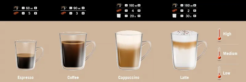 Espressor Automat 19 Bar 1500W Teesa Aroma 800